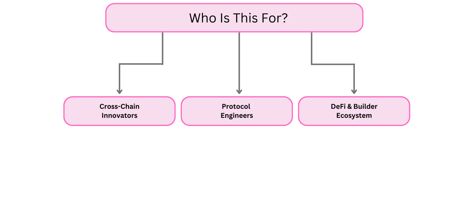 Celestium Interoperability Diagram