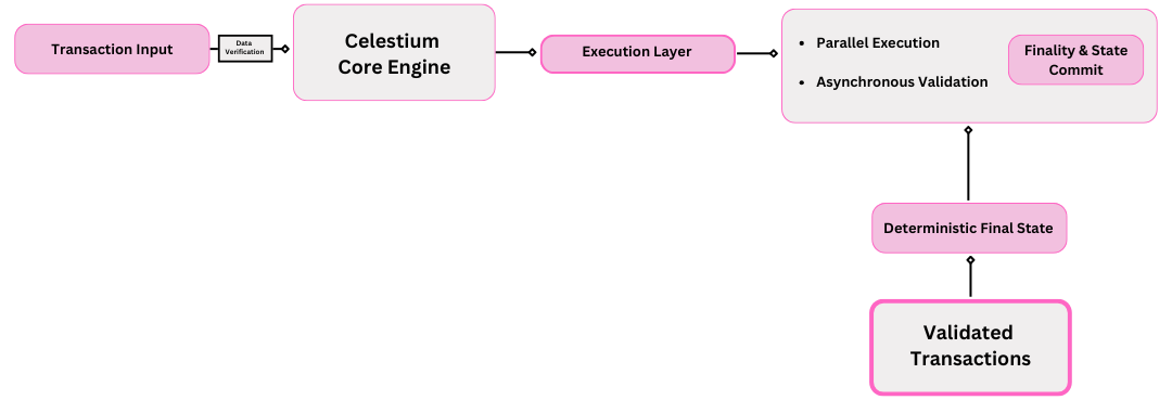 Bitcoin Diagram